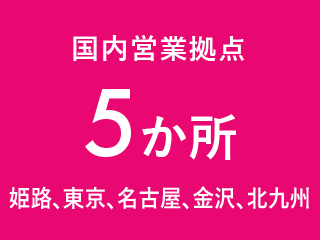 国内営業拠点：5か所　姫路、東京、名古屋、金沢、北九州