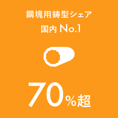 鋼塊用鋳型シェア：国内 No.1　70%超