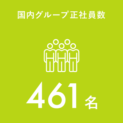 国内グループ正社員数：515名