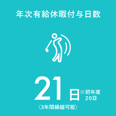 年次有給休暇付与日数：21日〈3年間繰越可能〉※初年度20日