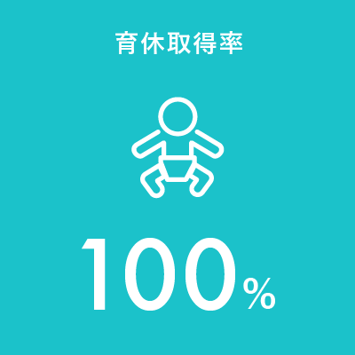 育休取得率：100%